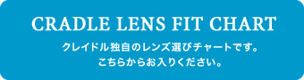 CRADLE LENS FIT CHART